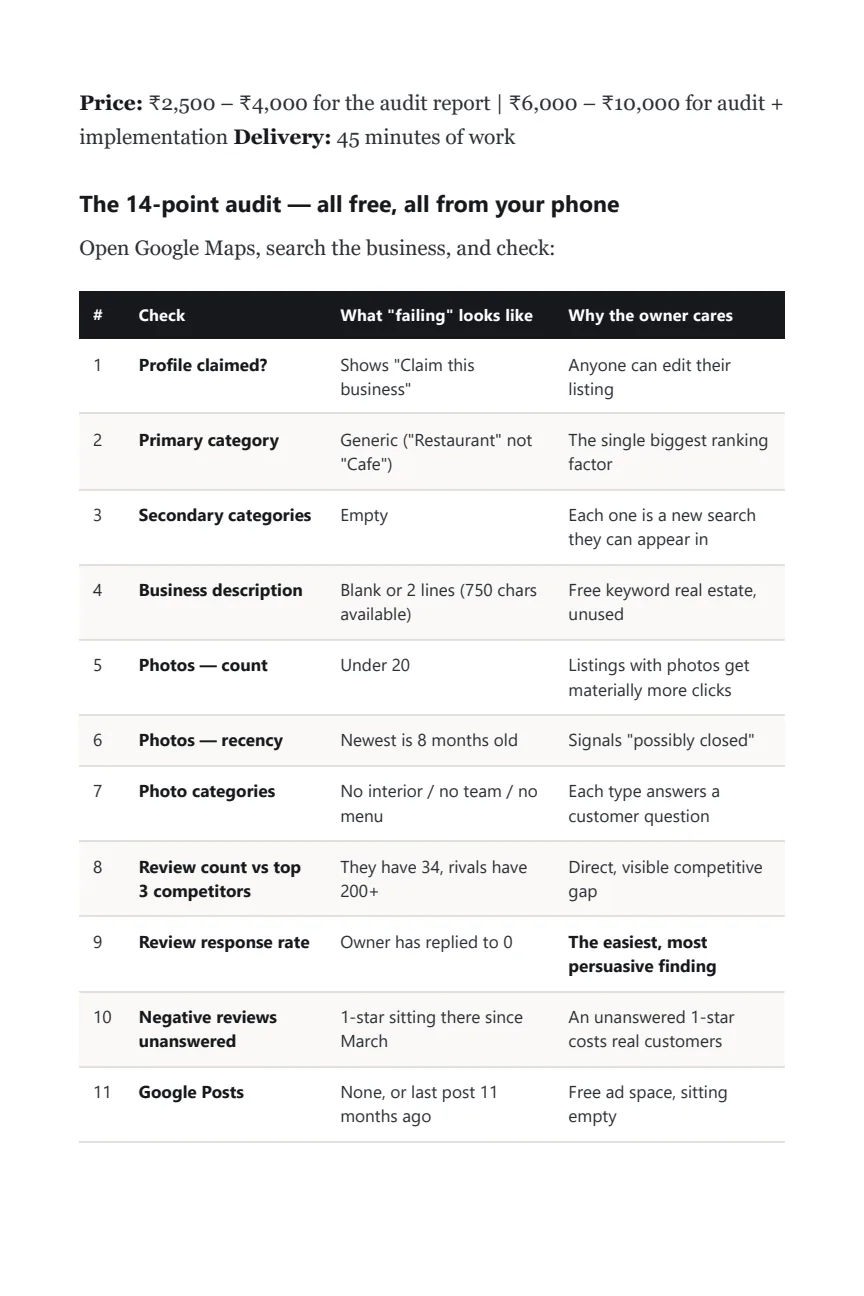 The 14-Point Local Business Audit Page